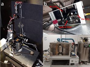 Photometric (a) and spectroscopic (b) measurement setup at the University of Bern. The setup used for the sublimation experiments is shown in (c).