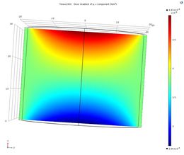 Example of a pressure distribution inside the sample material under the influence of boundary effects.