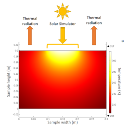 Example of a thermal simulation of a sample heated by our solar simulator.
